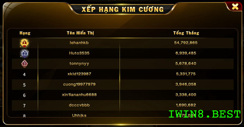 Chia sẻ chi tiết về tỉ lệ thắng cược của game Kim Cương Iwin